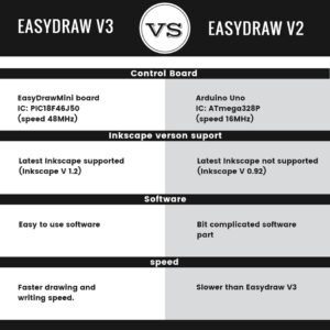 EasyDraw V3 Writing and Drawing Machine (FULLY ASSEMBLED) – shopmakerq.com
